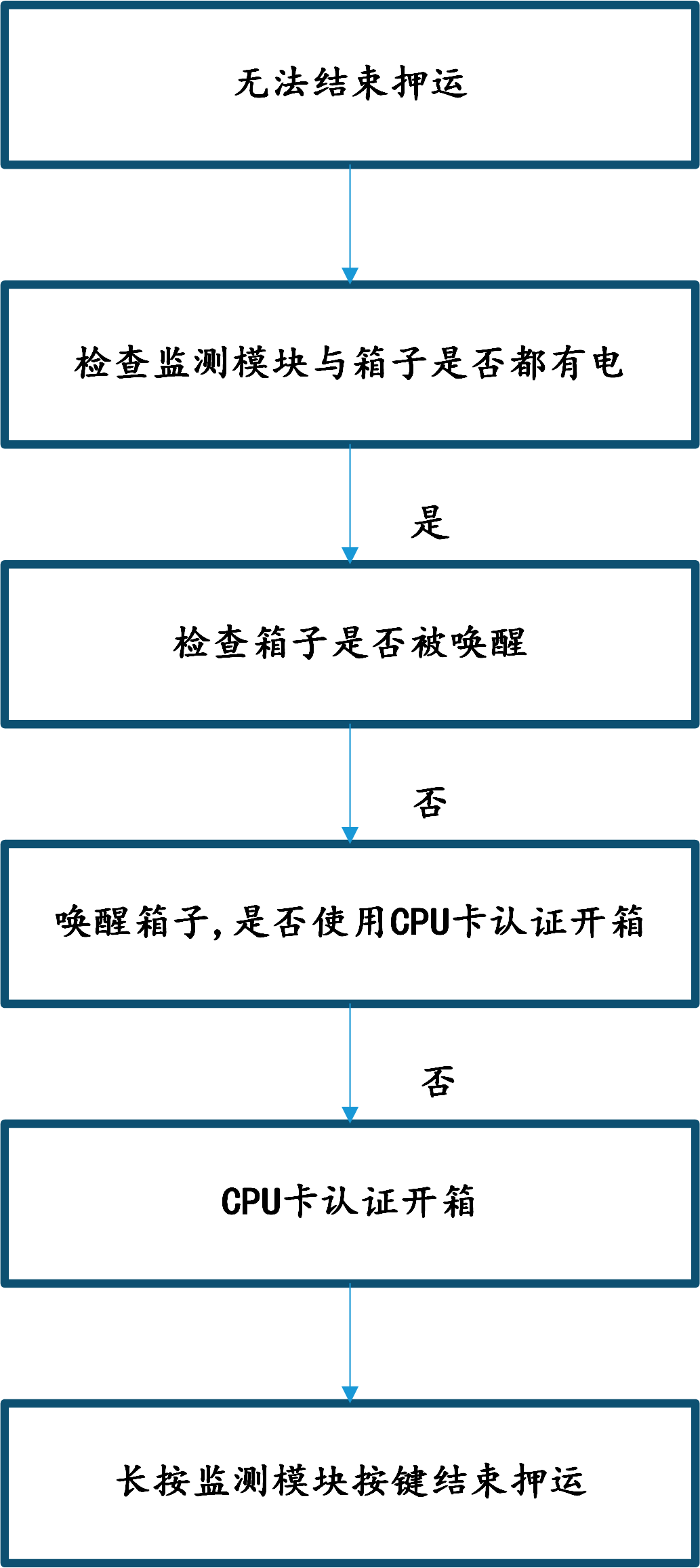 &#31859;&#20848;&#24179;&#21488;&#45;&#31859;&#20848;&#40;&#20013;&#22269;&#41;